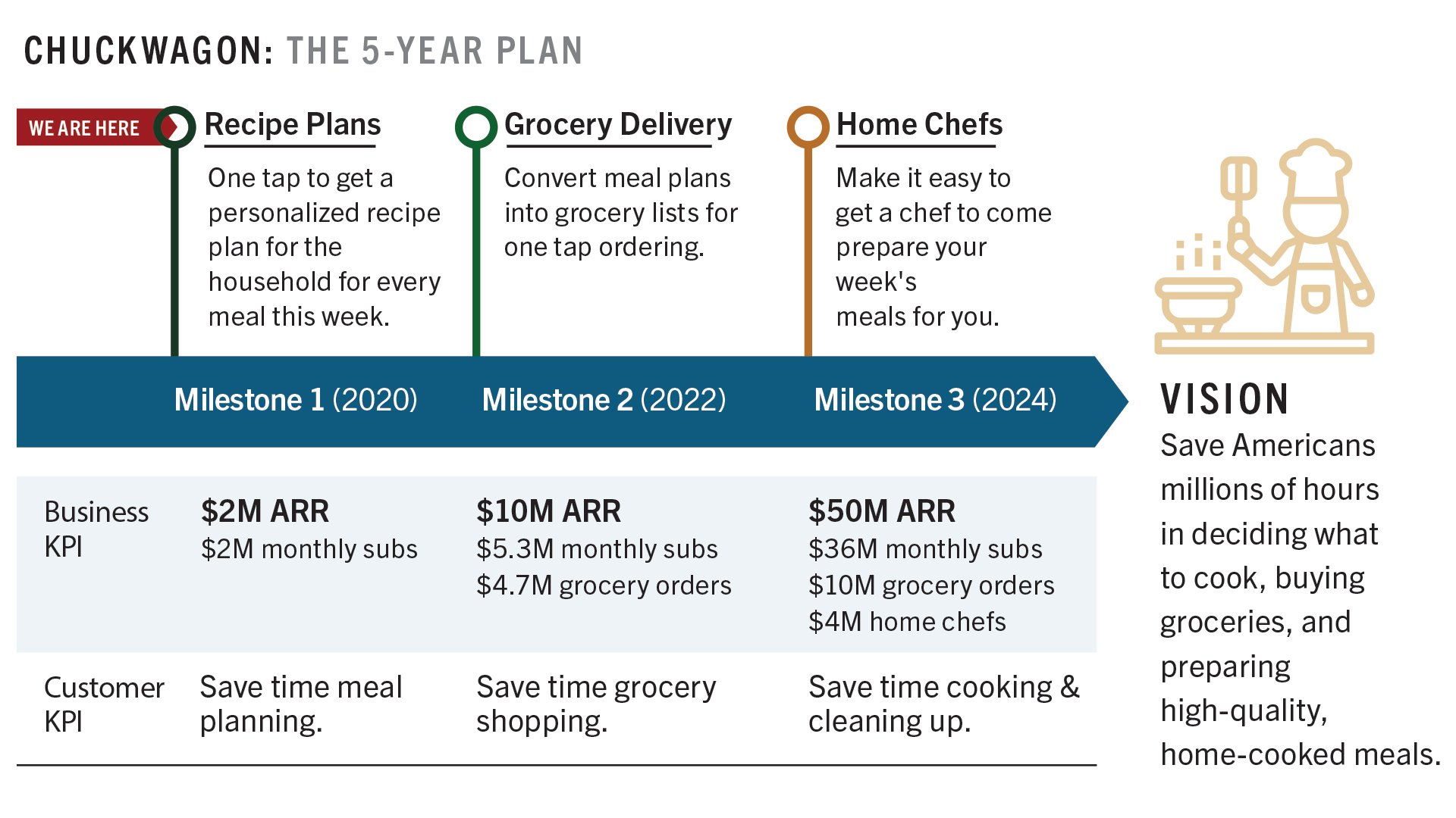 Chuckwagon product vision and strategic plan