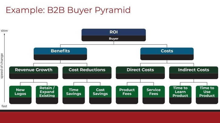 Prodify Outcome KPI Pyramids v15