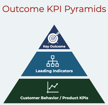 Outcome KPI Pyramids | Prodify's Product Management Framework