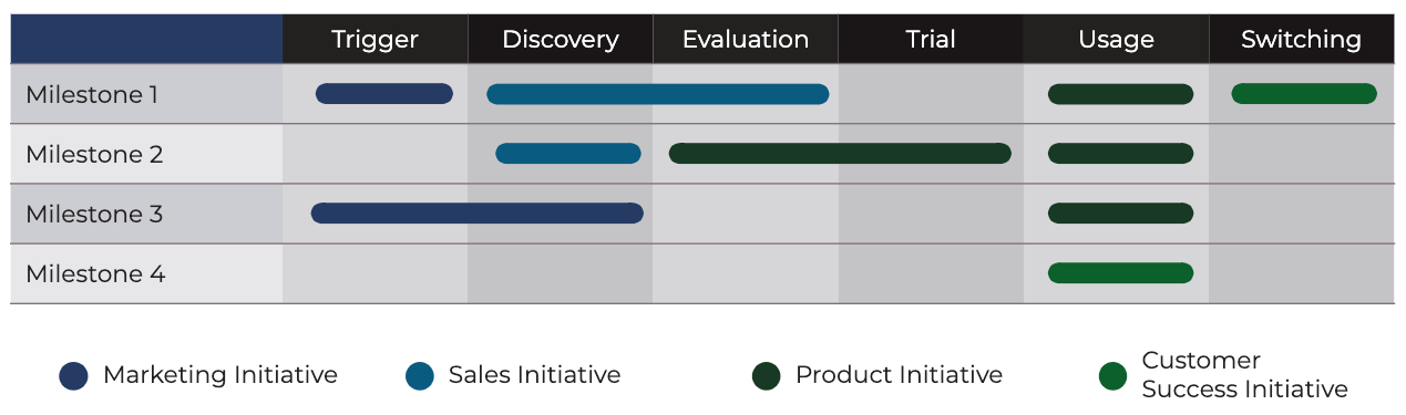 strategic-plan-chart-01