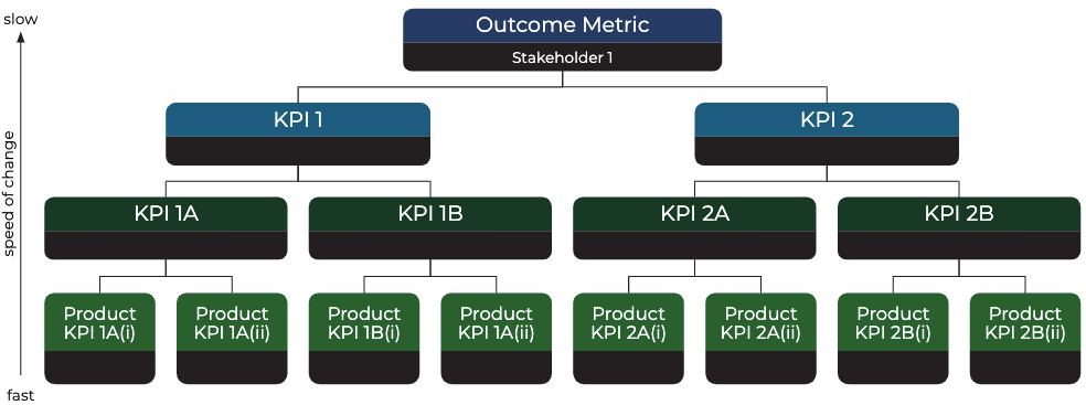 identify-outcome-metrics