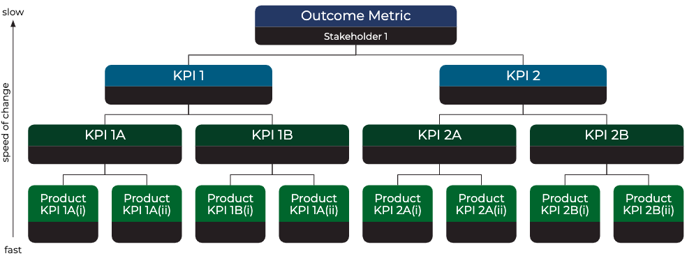 outcome-metric-chart