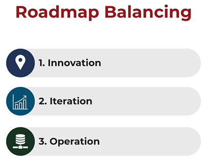 roadmap-blancing-chart